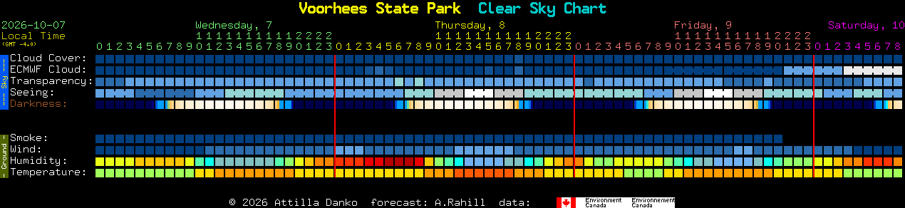Current forecast for Voorhees State Park Clear Sky Chart