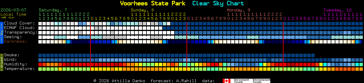Current forecast for Voorhees State Park Clear Sky Chart