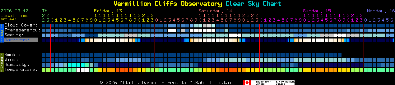 Current forecast for Vermillion Cliffs Observatory Clear Sky Chart