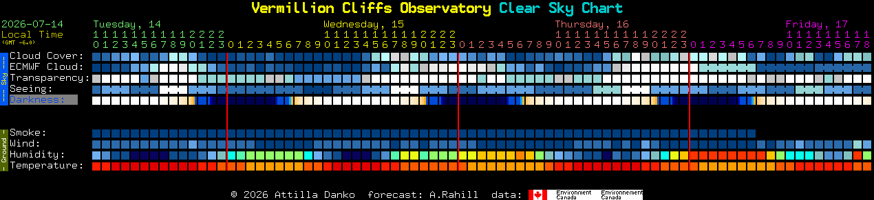Current forecast for Vermillion Cliffs Observatory Clear Sky Chart