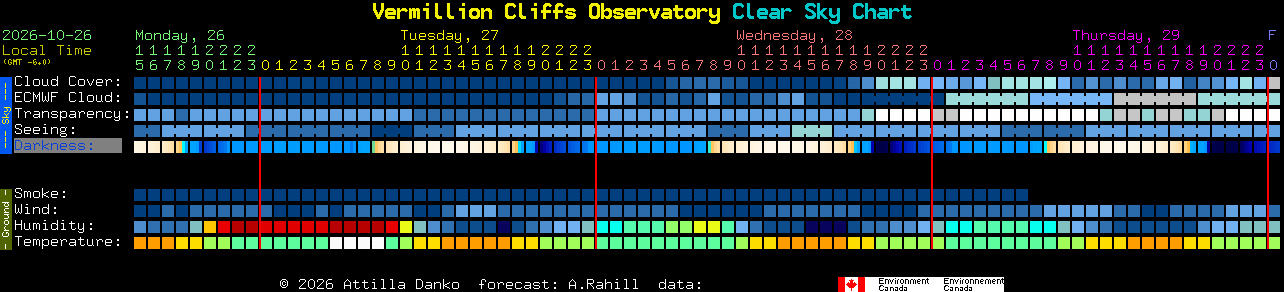 Current forecast for Vermillion Cliffs Observatory Clear Sky Chart