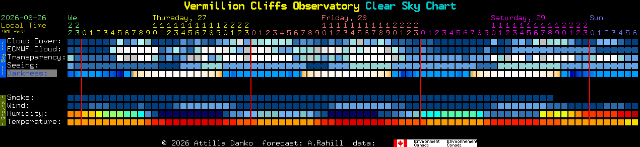 Current forecast for Vermillion Cliffs Observatory Clear Sky Chart
