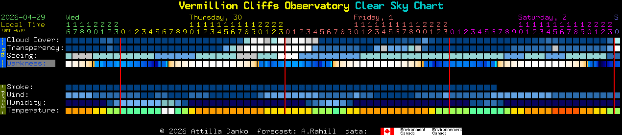 Current forecast for Vermillion Cliffs Observatory Clear Sky Chart