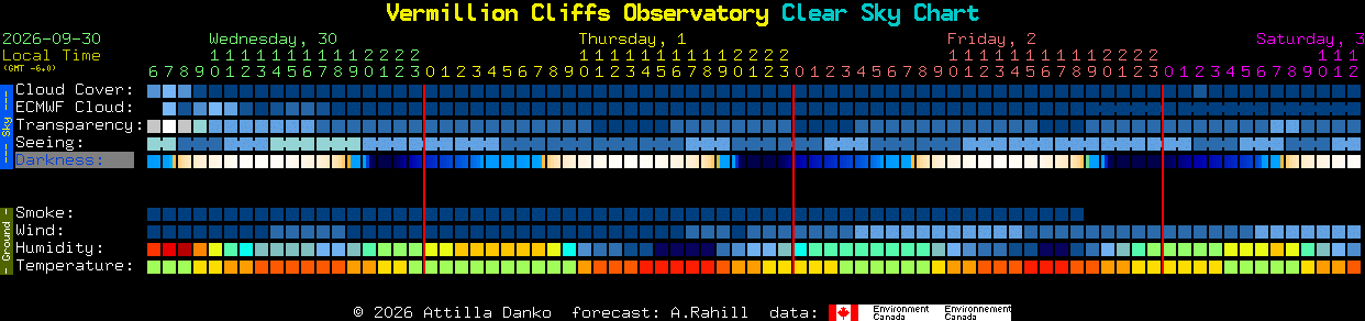 Current forecast for Vermillion Cliffs Observatory Clear Sky Chart