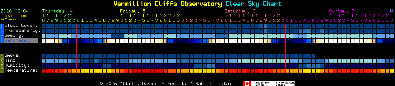Current forecast for Vermillion Cliffs Observatory Clear Sky Chart