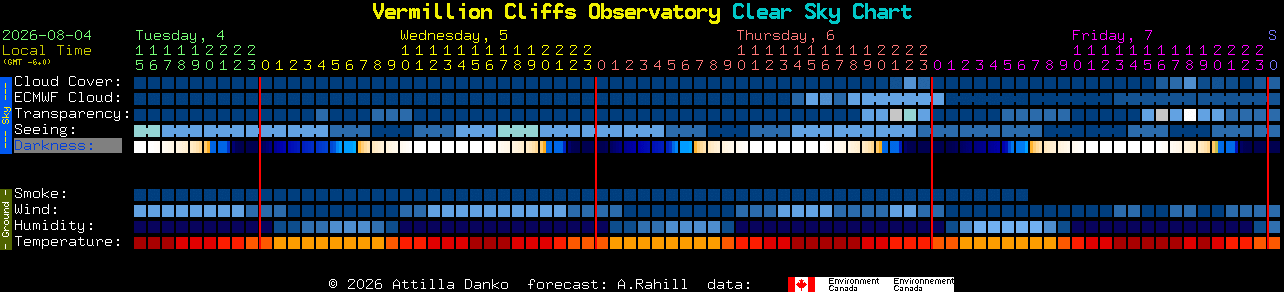 Current forecast for Vermillion Cliffs Observatory Clear Sky Chart