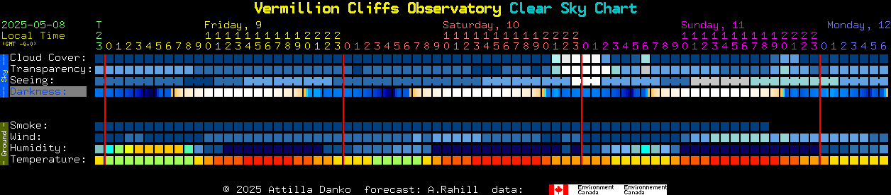 Current forecast for Vermillion Cliffs Observatory Clear Sky Chart