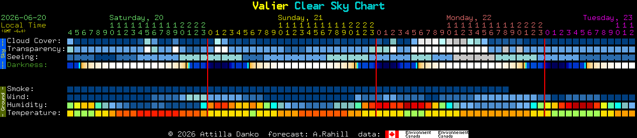 Current forecast for Valier Clear Sky Chart