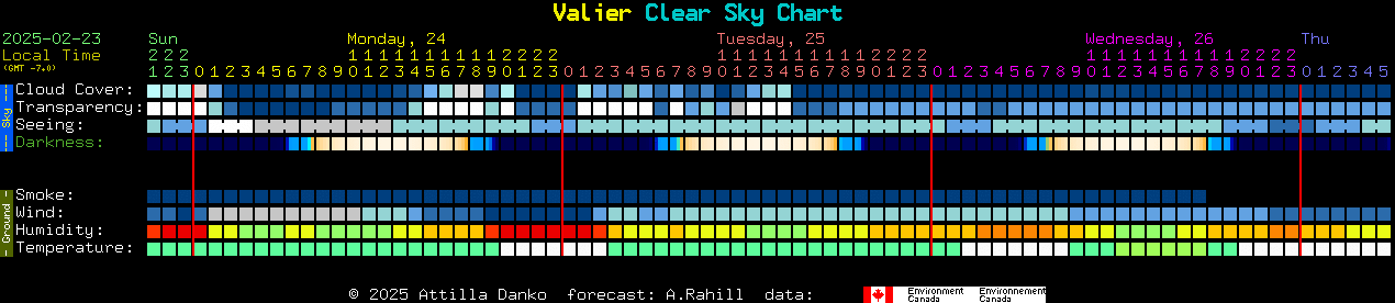 Current forecast for Valier Clear Sky Chart