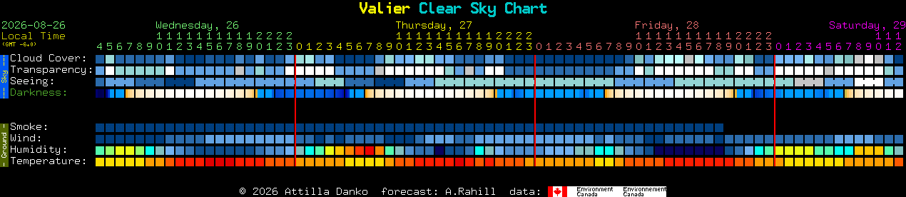 Current forecast for Valier Clear Sky Chart