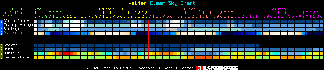 Current forecast for Valier Clear Sky Chart