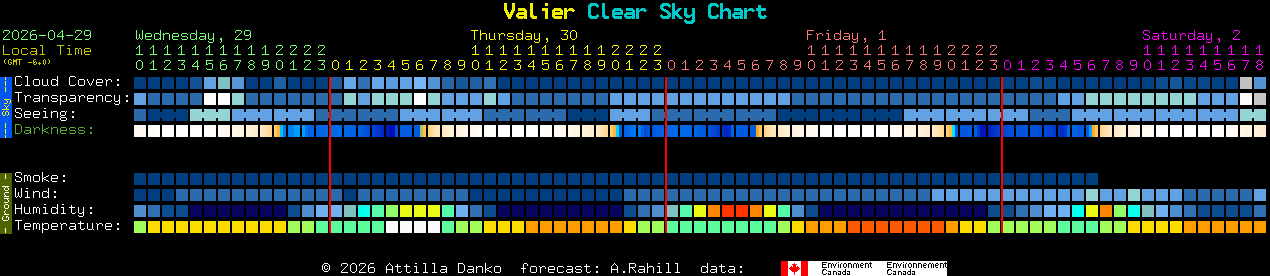 Current forecast for Valier Clear Sky Chart
