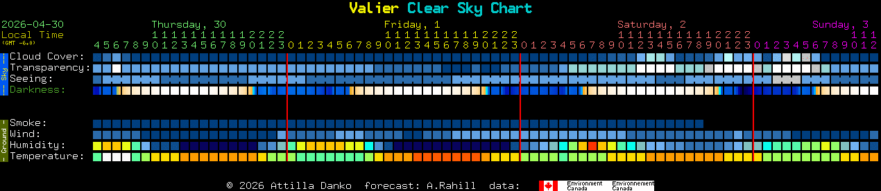 Current forecast for Valier Clear Sky Chart