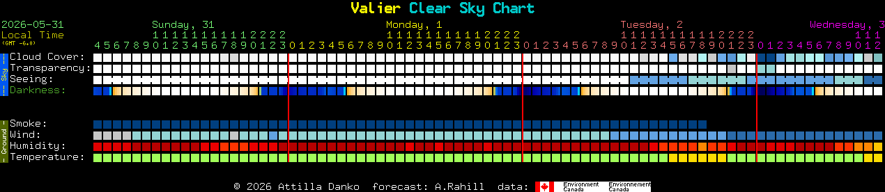 Current forecast for Valier Clear Sky Chart