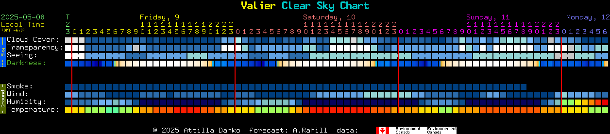 Current forecast for Valier Clear Sky Chart