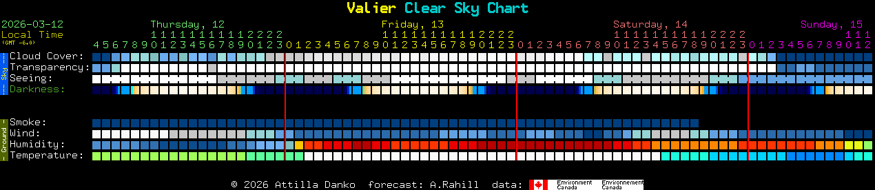 Current forecast for Valier Clear Sky Chart