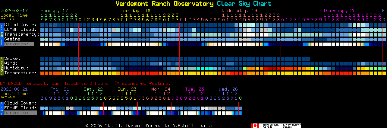 Current forecast for Verdemont Ranch Observatory Clear Sky Chart