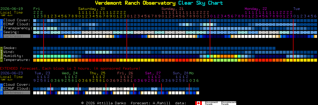 Current forecast for Verdemont Ranch Observatory Clear Sky Chart