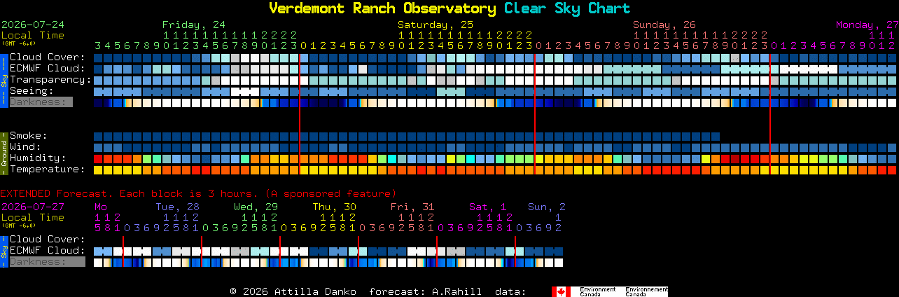 Current forecast for Verdemont Ranch Observatory Clear Sky Chart