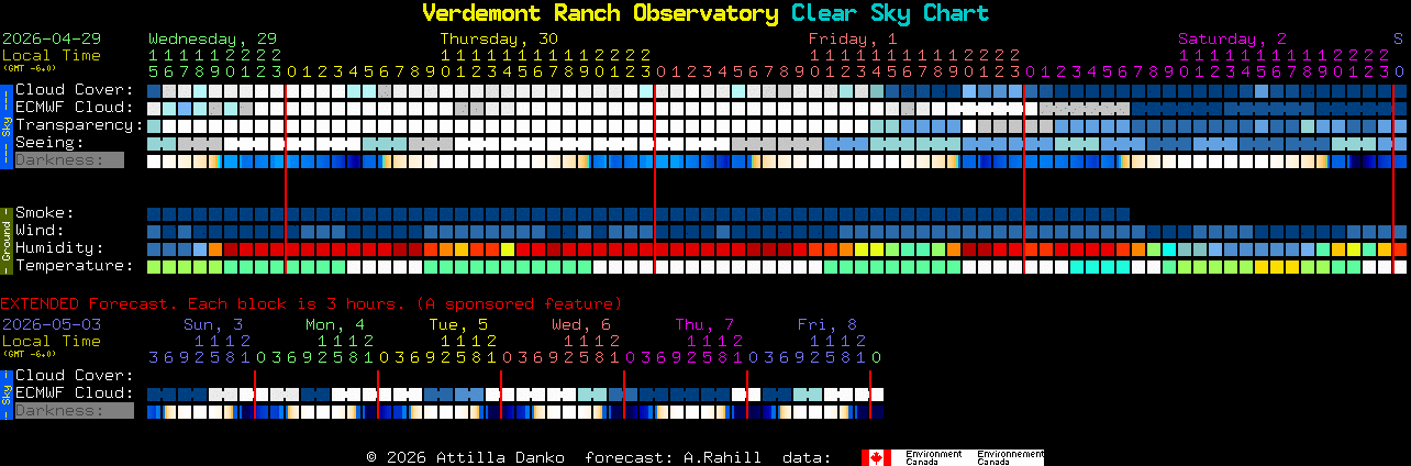 Current forecast for Verdemont Ranch Observatory Clear Sky Chart