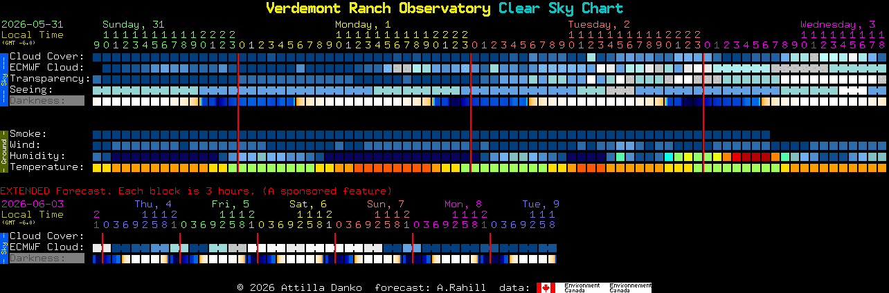 Current forecast for Verdemont Ranch Observatory Clear Sky Chart