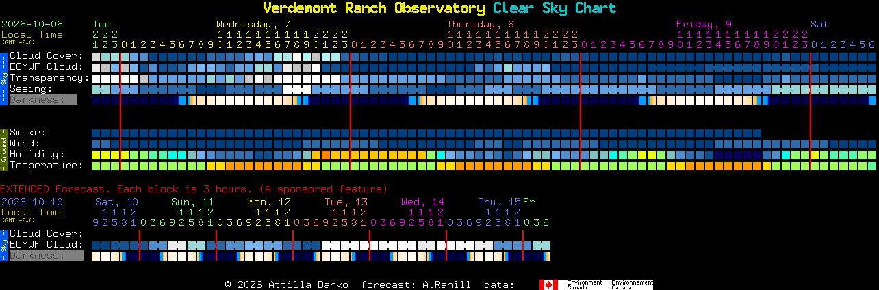 Current forecast for Verdemont Ranch Observatory Clear Sky Chart