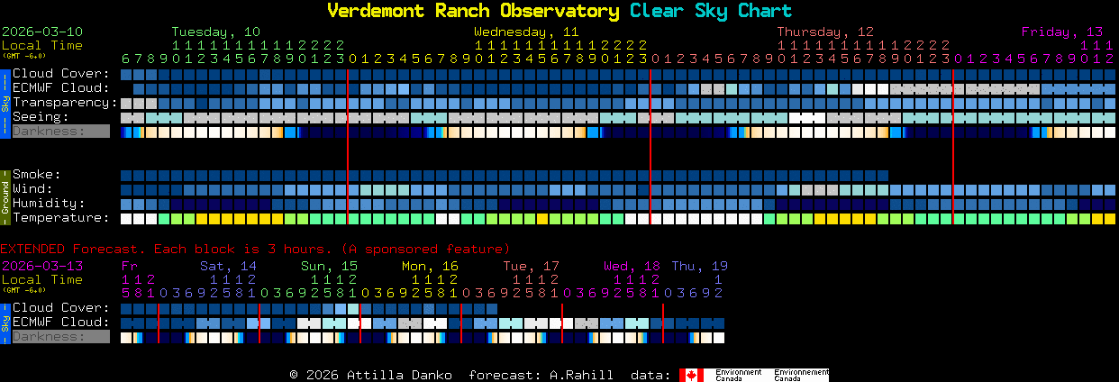 Current forecast for Verdemont Ranch Observatory Clear Sky Chart