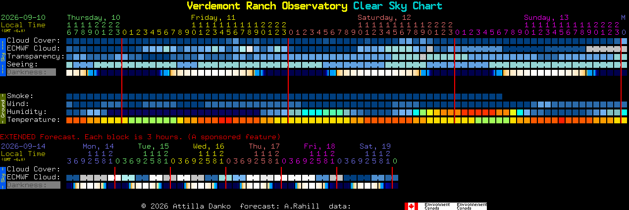 Current forecast for Verdemont Ranch Observatory Clear Sky Chart