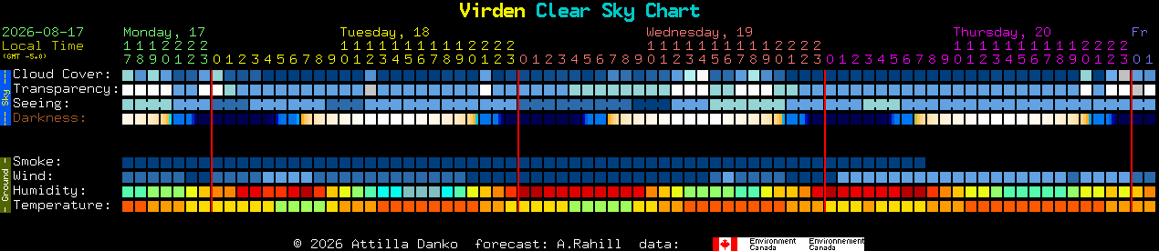 Current forecast for Virden Clear Sky Chart