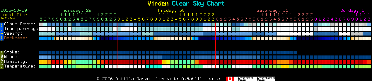 Current forecast for Virden Clear Sky Chart