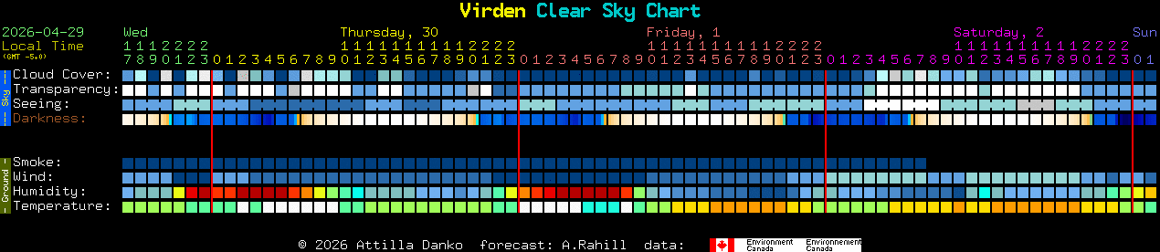Current forecast for Virden Clear Sky Chart
