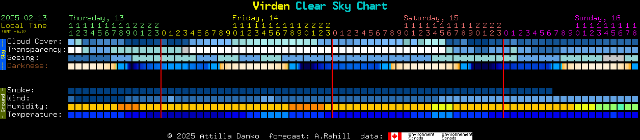 Current forecast for Virden Clear Sky Chart