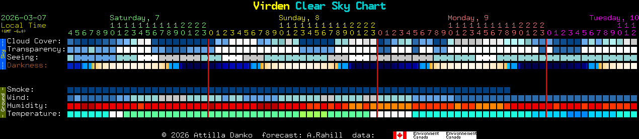 Current forecast for Virden Clear Sky Chart