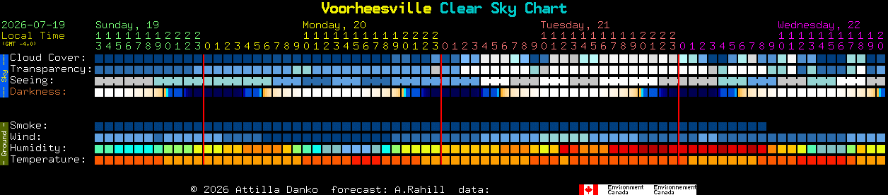 Current forecast for Voorheesville Clear Sky Chart