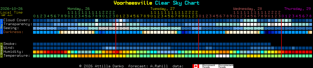 Current forecast for Voorheesville Clear Sky Chart