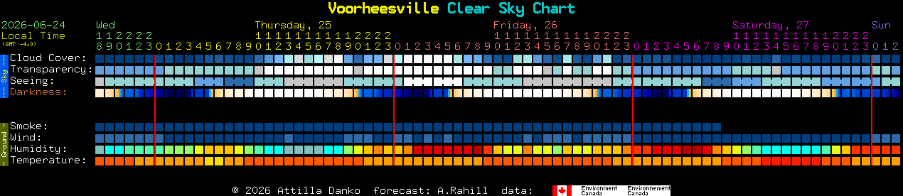 Current forecast for Voorheesville Clear Sky Chart