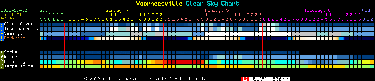 Current forecast for Voorheesville Clear Sky Chart