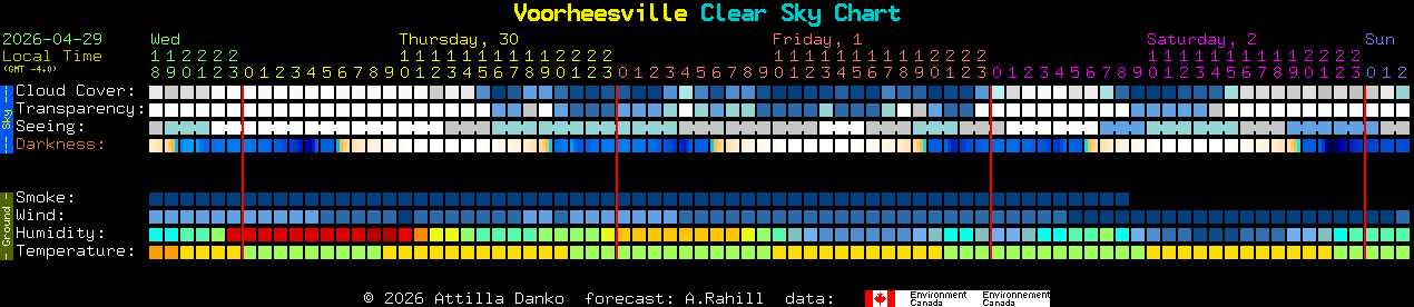 Current forecast for Voorheesville Clear Sky Chart