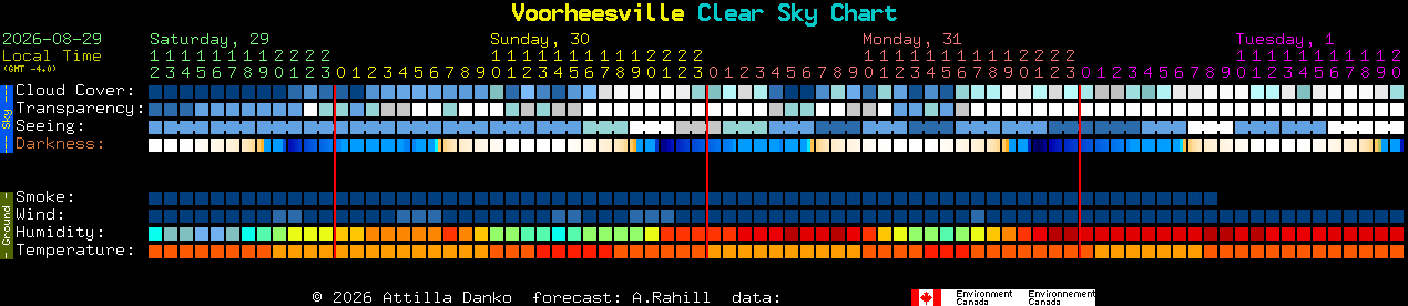 Current forecast for Voorheesville Clear Sky Chart