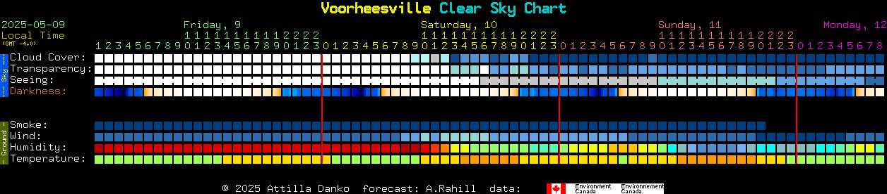 Current forecast for Voorheesville Clear Sky Chart