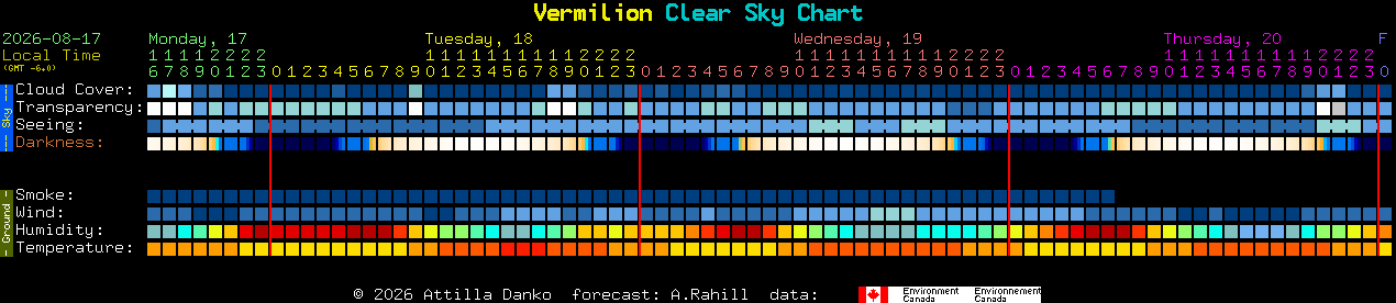 Current forecast for Vermilion Clear Sky Chart