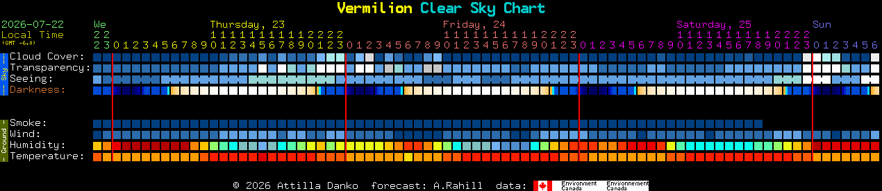 Current forecast for Vermilion Clear Sky Chart