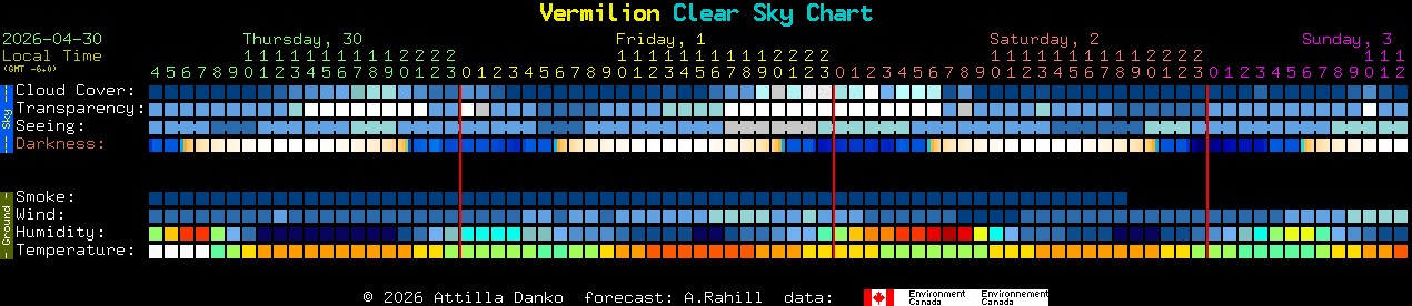 Current forecast for Vermilion Clear Sky Chart