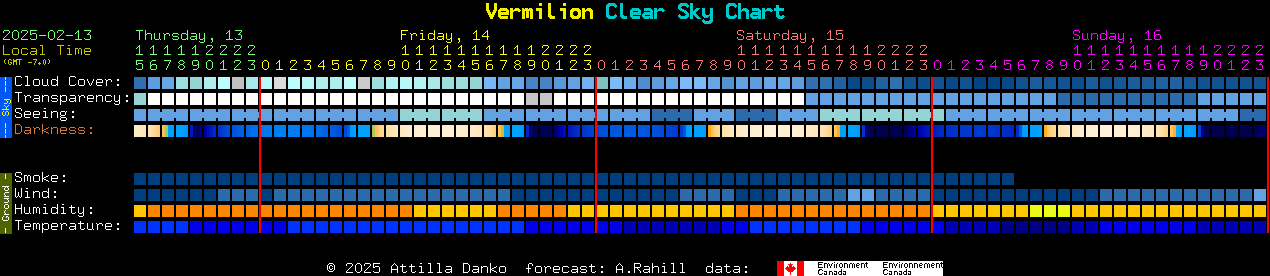 Current forecast for Vermilion Clear Sky Chart