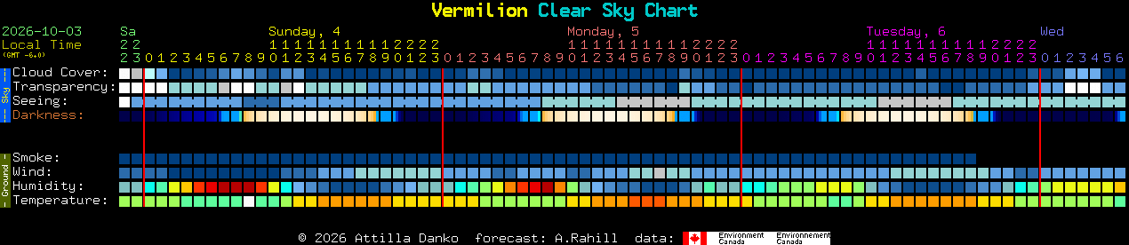 Current forecast for Vermilion Clear Sky Chart