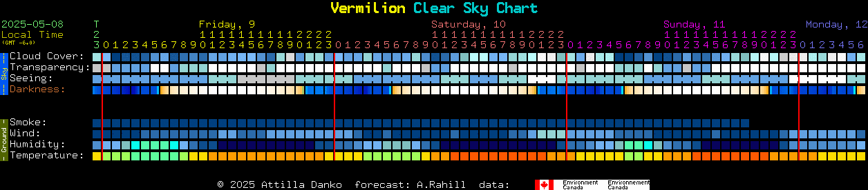 Current forecast for Vermilion Clear Sky Chart