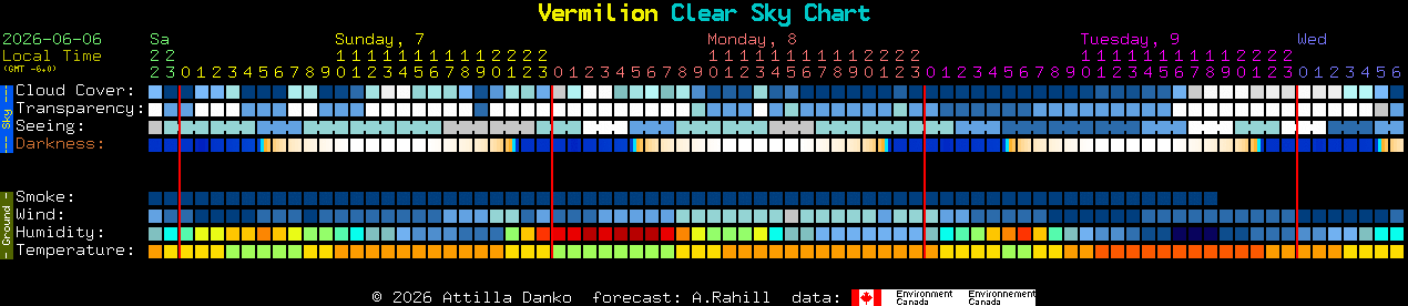 Current forecast for Vermilion Clear Sky Chart