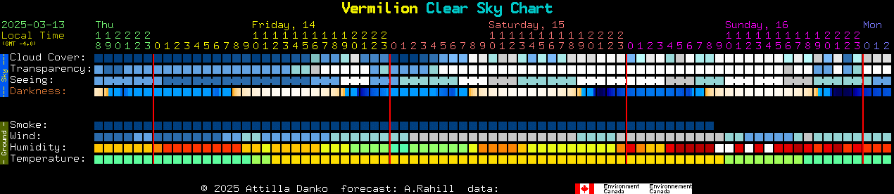 Current forecast for Vermilion Clear Sky Chart