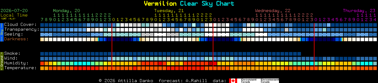 Current forecast for Vermilion Clear Sky Chart