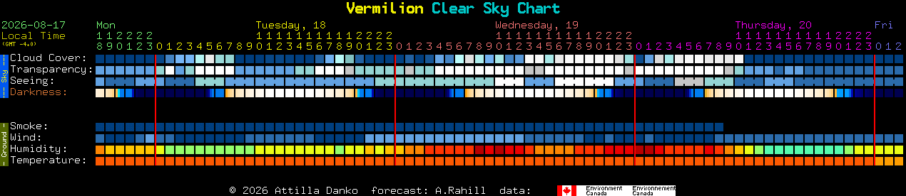 Current forecast for Vermilion Clear Sky Chart